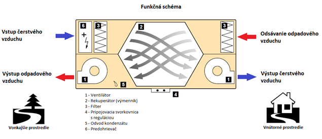 funkca schema