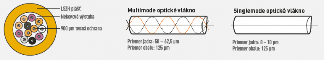 opt vlakno